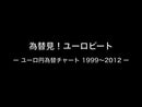 為替見!ユーロビート