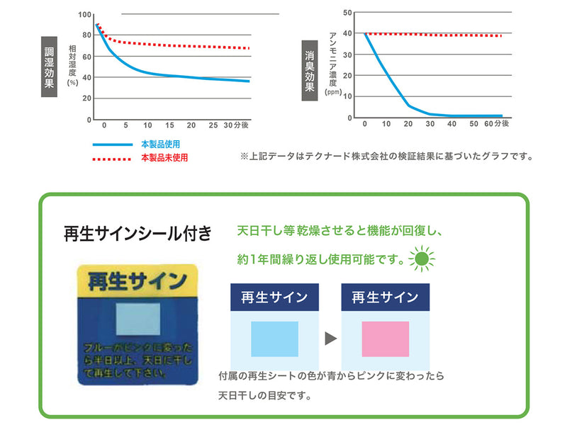 Kyoritsu Corporation TOUGH-TX SilicaClean NEO TX-SCMAT01