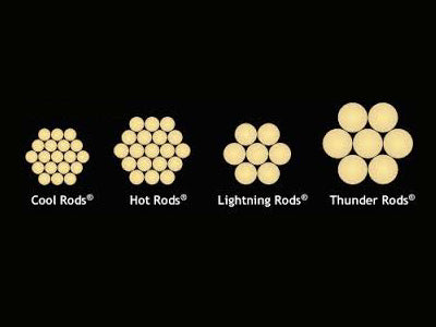 Promark THUNDER RODS T-RODS